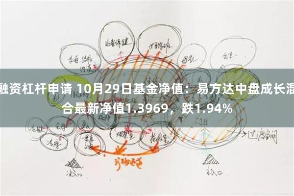 融资杠杆申请 10月29日基金净值：易方达中盘成长混合最新净值1.3969，跌1.94%