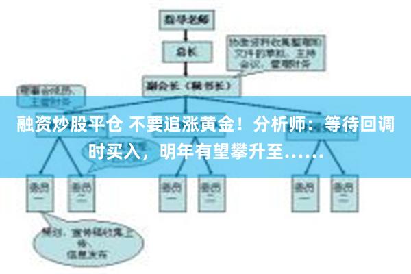 融资炒股平仓 不要追涨黄金！分析师：等待回调时买入，明年有望攀升至……