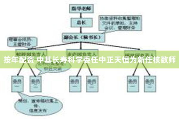 按年配资 中基长寿科学委任中正天恒为新任核数师