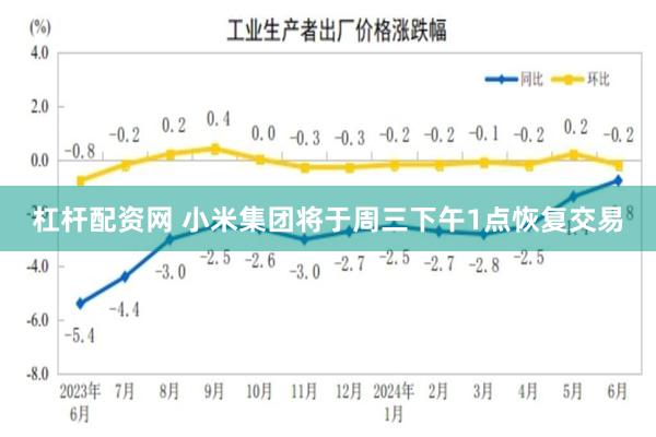 杠杆配资网 小米集团将于周三下午1点恢复交易